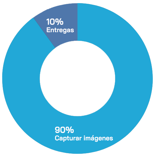 grafismo de circulo con datos del sistema de trabajo de omniqo